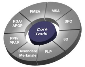 Automotive QM Core Tool Schulungen