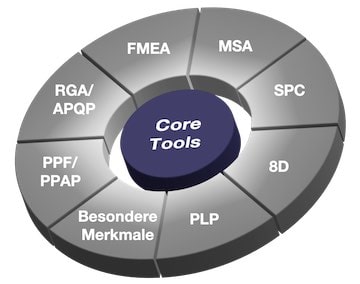 Automotive Core Tool Training