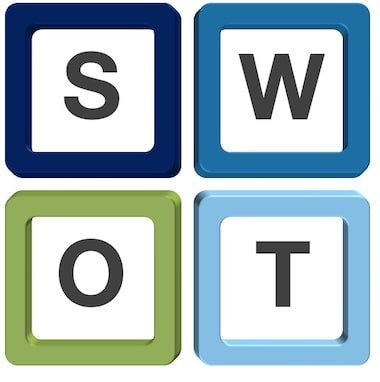 SWOT Analyse