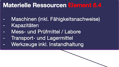P6 Prozessunterelement P6.4 Materielle Ressourcen